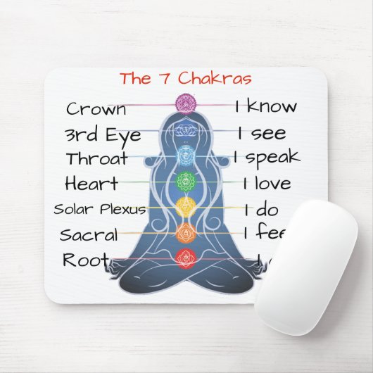 Die 7 Chakras Mousepad (Mit Mouse)