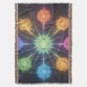 Die 7 Chakren´4 Decke (Vorderseite Vertikal)