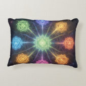 Die 7 Chakren´4 Dekokissen (Rückseite)