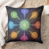 Die 7 Chakren´4 Kissen (Decke)
