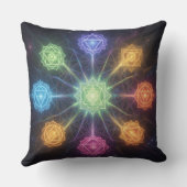 Die 7 Chakren´4 Kissen (Rückseite)