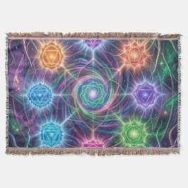 Die 7 Chakren´5 Decke