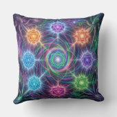 Die 7 Chakren´5 Kissen (Rückseite)