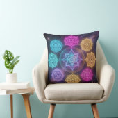 Die 7 Chakren´6 Kissen (Stuhl )