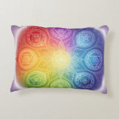 Die 7 Chakren´9 Dekokissen (Rückseite)