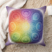 Die 7 Chakren´9 Kissen (Decke)