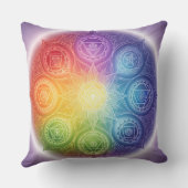 Die 7 Chakren´9 Kissen (Rückseite)