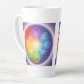 Die 7 Chakren´9 Milchtasse (Linke Ecke)