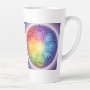 Die 7 Chakren´9 Milchtasse