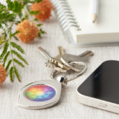 Die 7 Chakren´9 Schlüsselanhänger (Seite)