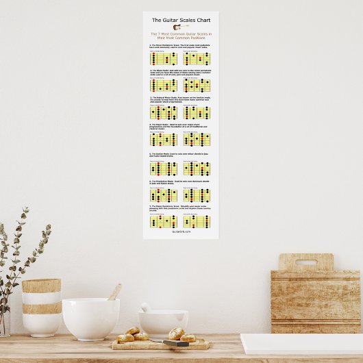 Die 7 gebräuchlichsten Gitarrenfiguren Poster (Küche)