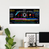 Die 7 Himmlischen Zeichen Poster (Heimbüro)