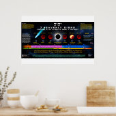 Die 7 Himmlischen Zeichen Poster (Küche)