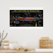 Die 7 Vergewaltigungen der Offenbarung Poster (Küche)