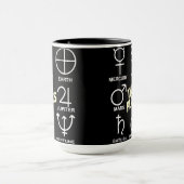 Die 8 Planetensymbole-Tabelle  Tasse (Zentrum)