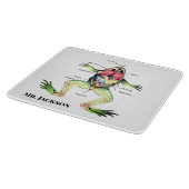 Die Anatomie des Frosches fügt Namen hinzu Schneidebrett (Ecke)