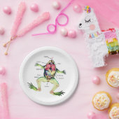 Die Anatomie des Frosches Pappteller (Party)