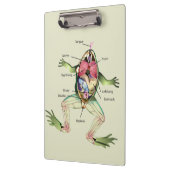 Die Anatomie des Frosches Personalisiert Klemmbrett (Links)