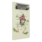 Die Anatomie des Frosches Personalisiert Mini Klemmbrett (Schrägansicht)