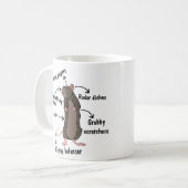 Die Anatomie einer Ratte Kaffeetasse (Vorderseite Links)