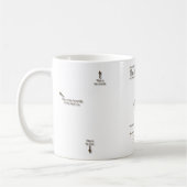 Die Anatomie einer "tauber Kaffee-" Schale Kaffeetasse (Links)