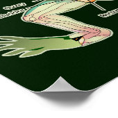 Die anatomische dunkle Grafik des Frosches Poster (Ecke)