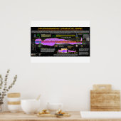 Die anthropomorphische Lebensspanne Christi Poster (Küche)