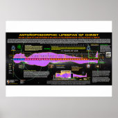 Die anthropomorphische Lebensspanne Christi Poster (Vorne)