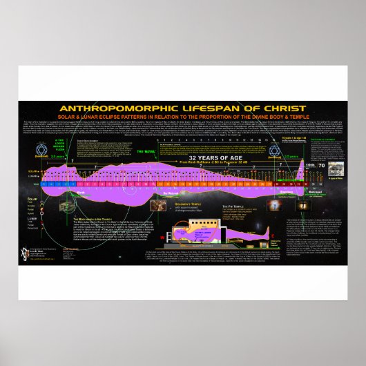 Die anthropomorphische Lebensspanne Christi Poster (Vorne)