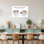 Die Art und Weise, wie wir mit unserem Klassenpost Poster