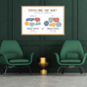 Die Art und Weise, wie wir mit unserem Klassenpost Poster