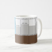 Die Arten des Kaffees Kaffeetasse (VorderseiteRechts)