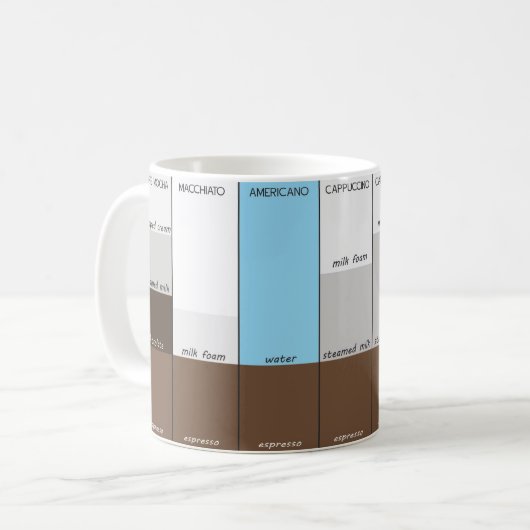 Die Arten des Kaffees Kaffeetasse (Vorderseite Links)