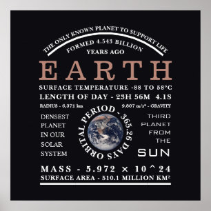 Die Astronomie des Planeten Erde im Detail Poster