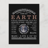 Die Astronomie des Planeten Erde im Detail Postkarte (Vorderseite)