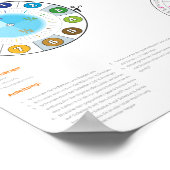 Die Basteluhr von rainbowatch Poster (Ecke)