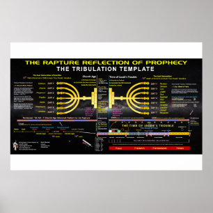 Die Begeisterungs-Reflexion der Prophezeiung Poster