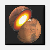 Die Bildung von Rocky Bodies im Sonnensystem. Magnet (Vorne)