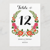 Die Bohemische Sommerkollektion Einladung (Rückseite)