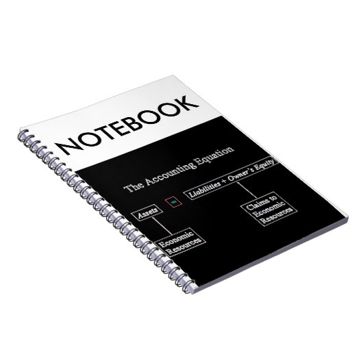 "Die Buchhaltungs-Gleichung " Notizblock (Rechte Seite)