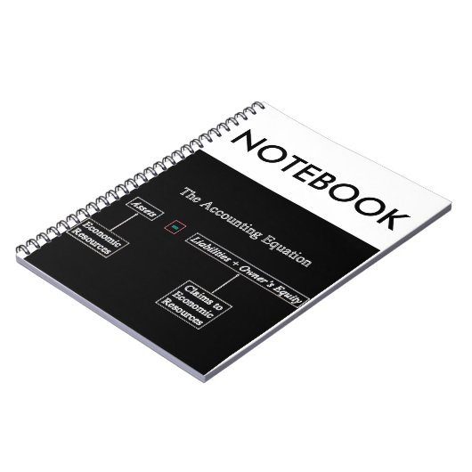 "Die Buchhaltungs-Gleichung " Notizblock (Linke Seite)