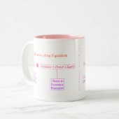 "Die Buchhaltungs-Gleichung " Zweifarbige Tasse (Vorderseite Links)