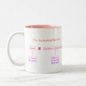 "Die Buchhaltungs-Gleichung " Zweifarbige Tasse (Links)