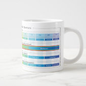 Die BÜHNEN-Matrix und die 3 Fragen Jumbo-Tasse (Rechts)