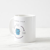 Die Comic-Kaffee-Tasse des Kaffee-Zyklus-| lustige Kaffeetasse (Vorderseite Links)