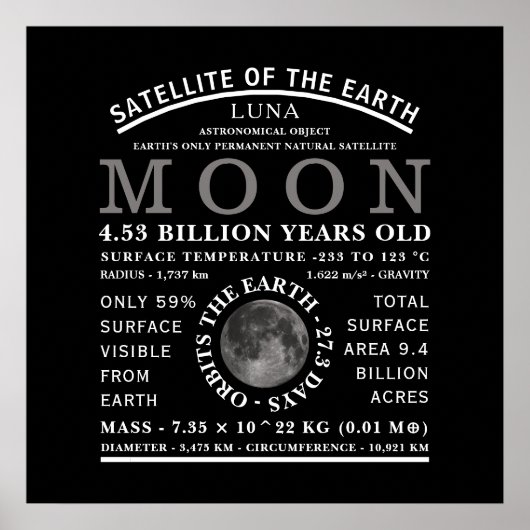 Die detaillierte Astronomie des Mondes Poster (Vorne)