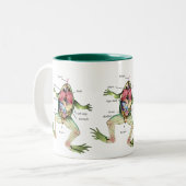Die Die Anatomie-Illustration des Frosches Zweifarbige Tasse (Vorderseite Links)