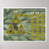 Die Dreifaltigkeit und die Attribute Gottes Poster (Vorne)