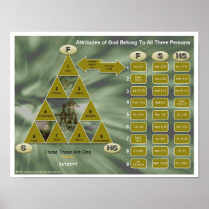 Die Dreifaltigkeit und die Attribute Gottes Poster