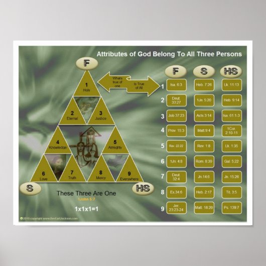 Die Dreifaltigkeit und die Attribute Gottes Poster (Vorne)